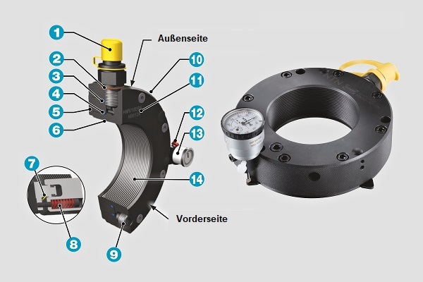 Aufbau von Hydraulikmuttern